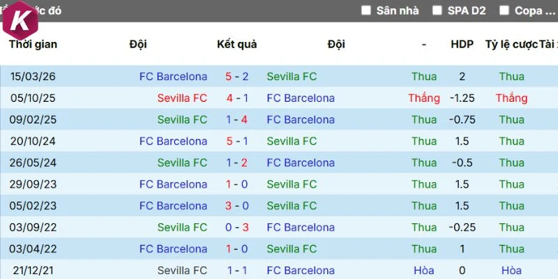 Barcelona đang gây ấn tượng mạnh