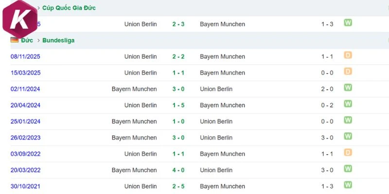 Bayern thường áp đảo