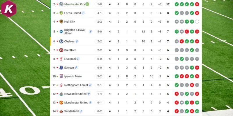 Cục diện chênh lệch trên BXH