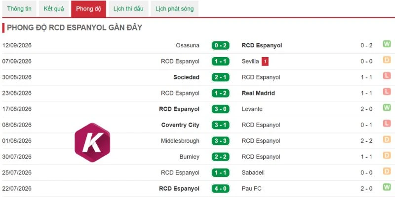 Espanyol cần tận dụng sân nhà
