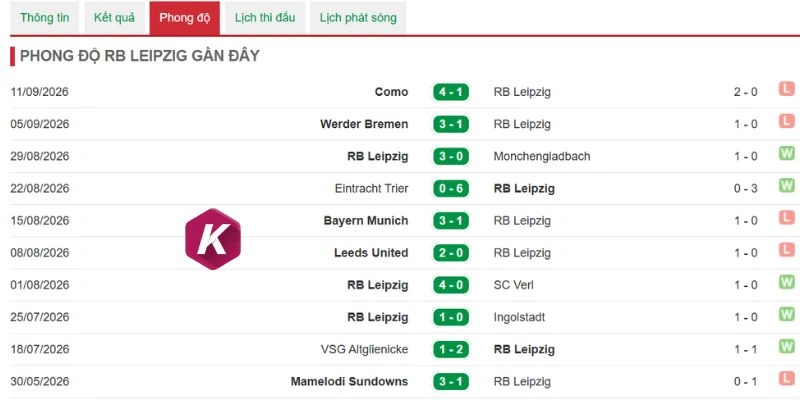 Kết quả RB Leipzig