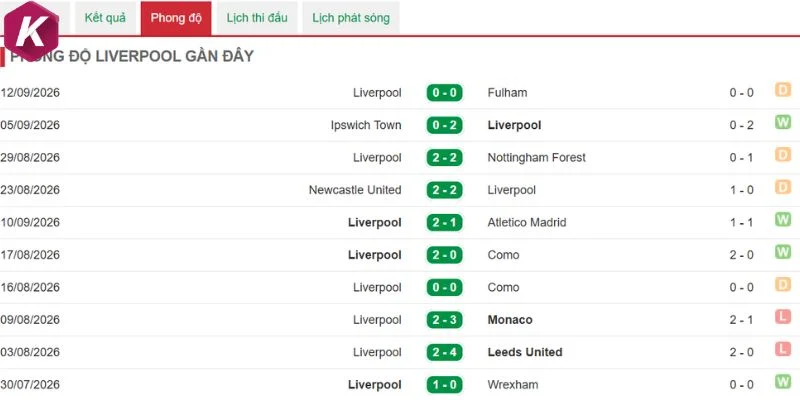 Liverpool cần quyết liệt trong tấn công