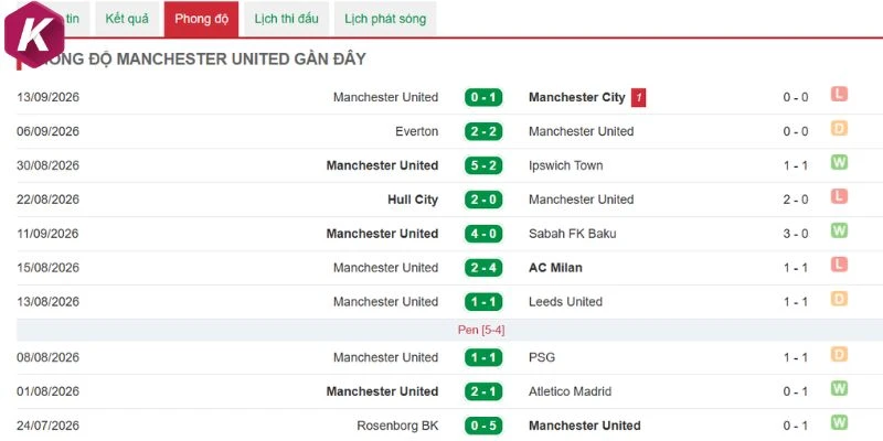 Manchester United cần hướng tới 3 điểm