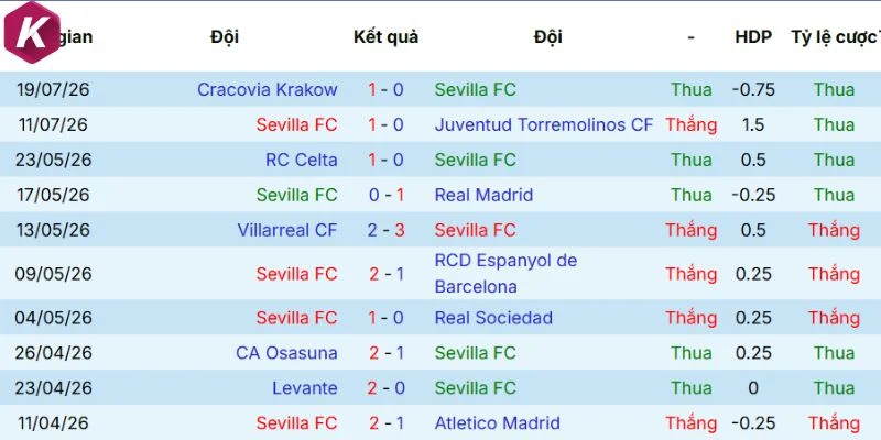 Sevilla đối mặt thách thức