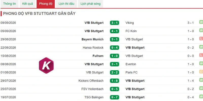 Stuttgart đang dần lấy lại sự tự tin