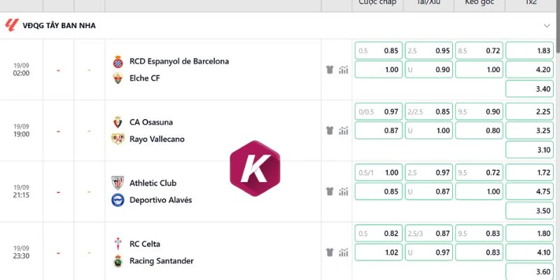 Tỷ lệ kèo Espanyol chấp Elche 1/2 bàn