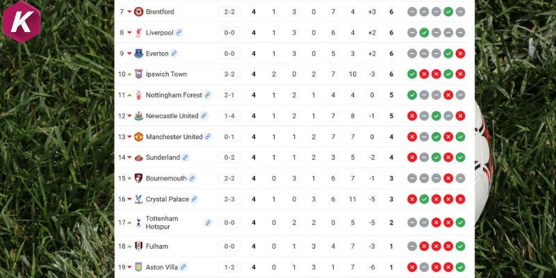 Vị trí Premier League của 2 đội